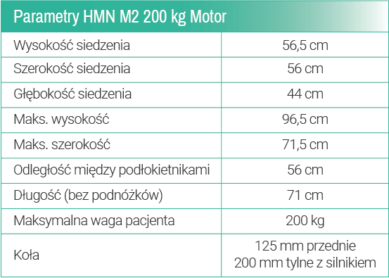 Parametry%20HMN%20M2%20200%20kg%20Motor.