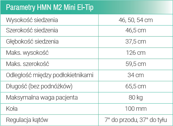 Parametry%20HMN%20M2%20Mini%20El-Tip.png