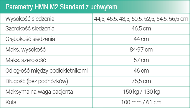 Parametry%20HMN%20M2%20Standard%20z%20uc